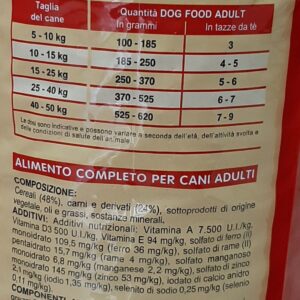 מזון לכלבים 20 ק"ג נתונים